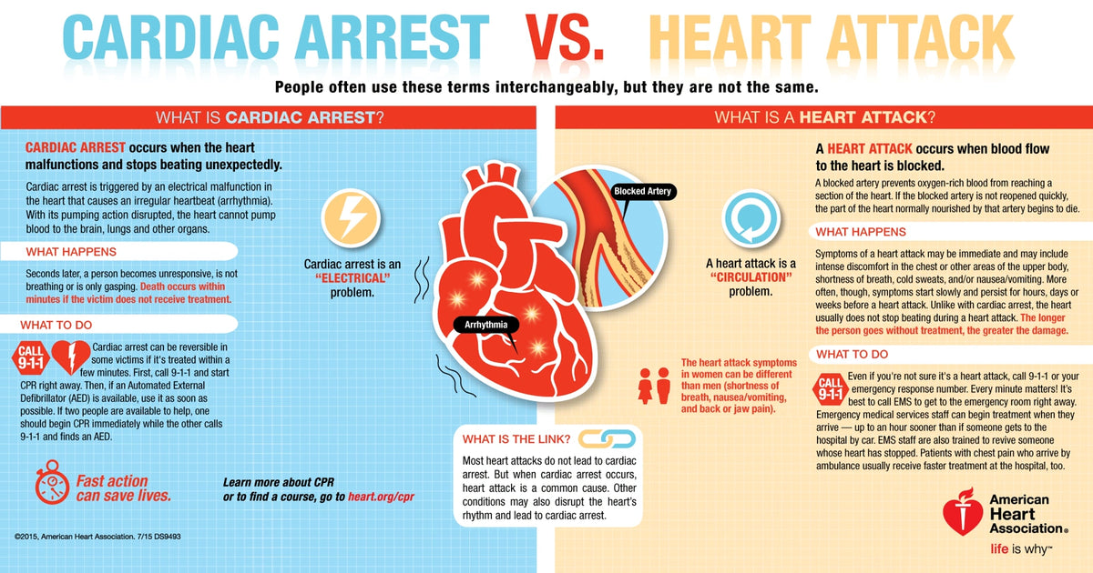 How to Start an AED Defibrillator Program - Image 2