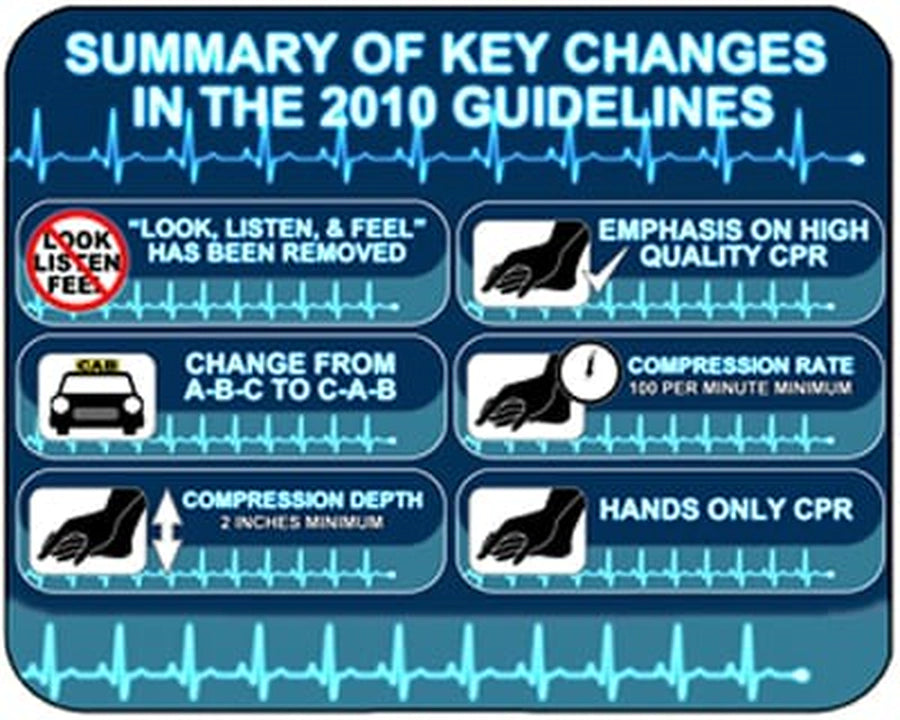 Infographic summarizing the 2010 American Heart Association CPR guideline changes
