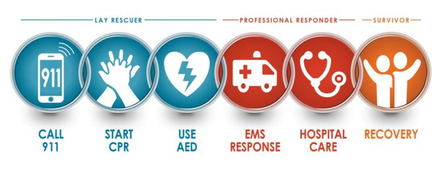 AED Training: Here's What You Need To Know - Image 2