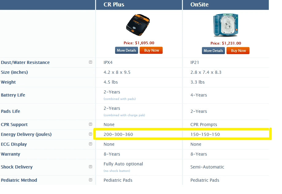 Comparison chart of Lifepak CR Plus and Philips OnSite AED specifications including energy delivery in joules