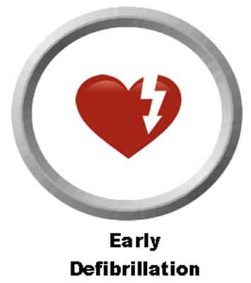 Early-Defibrillation