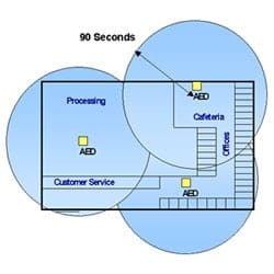 aed site assessment