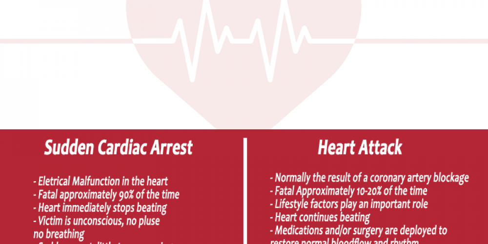 Heart-attack-sudden-cardiac-arrest